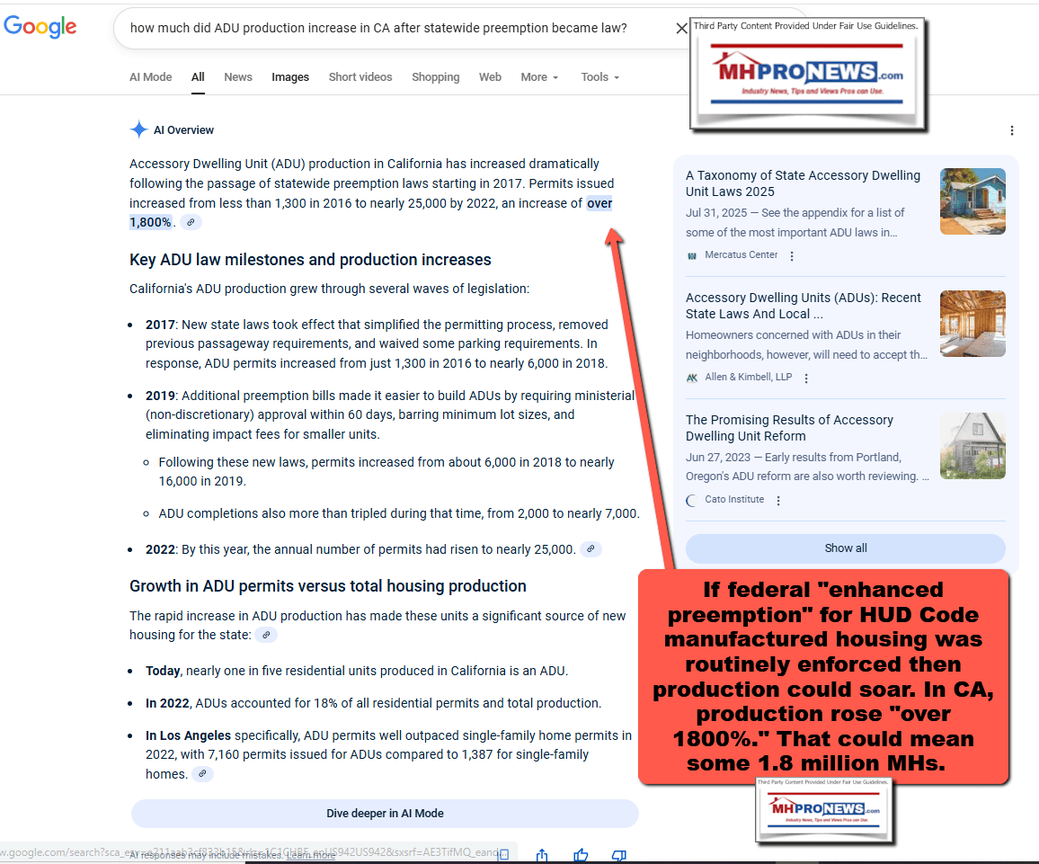 ADU-ProductionMHProNewsGoogleAI-previewProductionSoaredOver1800PercentFollowingStatewidePreemptionInCaliforniaMHProNews
