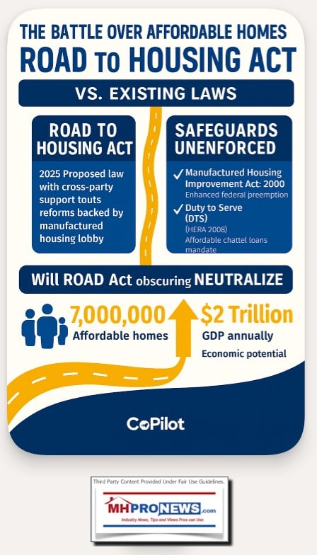 BattleOverAffordableHousingROAD-Act2025-Copilot-MHProNews
