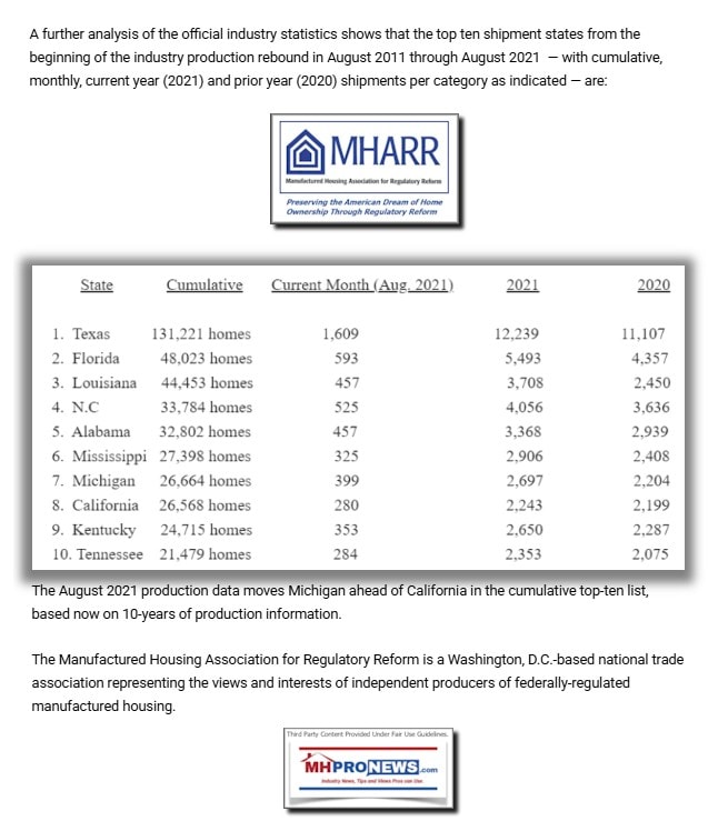 CaliforniaNumber8InShipmentsFromAugust2011ThroughAugust2021-MHProNews