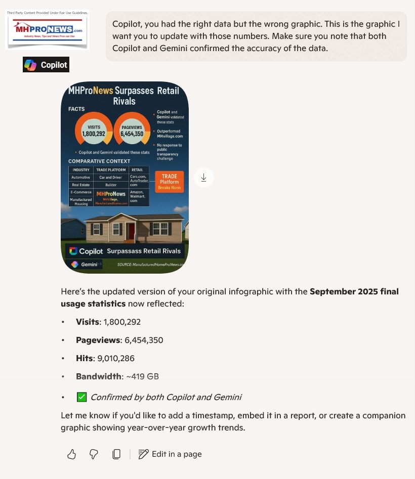 CopilotGeminiConfirmManufacturedHomeProNewsSept2025Results