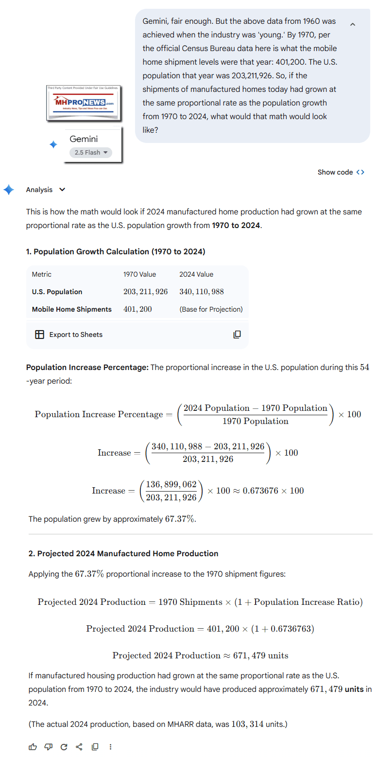 Gemini-ProjectingFromMobileHomeProductionIn1970BasedonPopulationGrowthTrendsToWhatManufacturedHomeShipmentsShouldHaveBeenBy2024ManufacturedHomeProNewsMHProNews