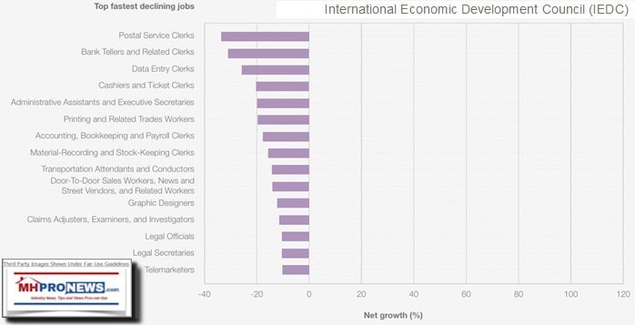 InternationalEconomicDevelopmentCouncilIEDC-WorldEconomicForumWEF-FastestDecliningJobsInAI-EraMHProNews