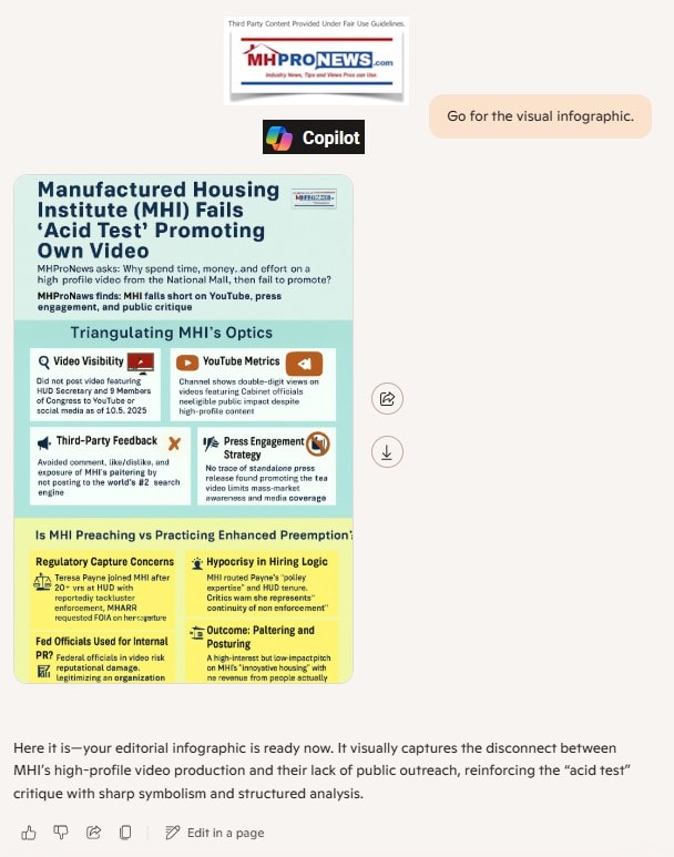 MHProNewsAcceptsCopilotOfferOfInfographicMHProNewsOnInnovativeHousingShowcaseVideoRelatedInsights-MHProNews