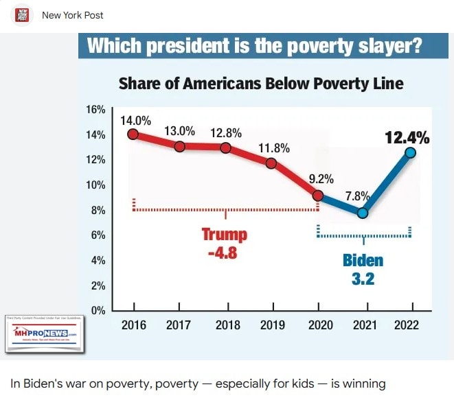 WhichPresidentIsPovertySlayer-2016-2022NYPostFallsUnderTrumpRisesUnderBiden
