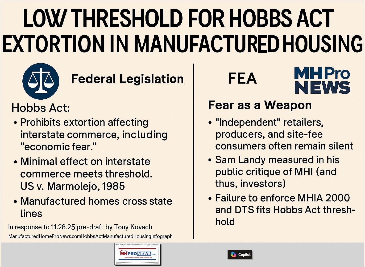 CopilotInfographicHobbsActLowThresholdForInvokingHobbsActInManufacturedHousing11.28.2025MHProNews1548x1134