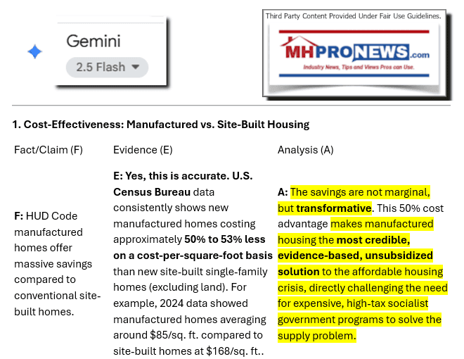CostEffectivenessTransformativeManufacturedHousingGoogleGeminiAI-MHProNews11.10.2025