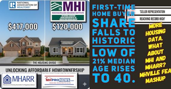 FirstTimeHomeBuyerShareFallsToHistoricLow21%MedianAgeRisesTo40SellerRepresentationReachingRecordHighMoreHousingDataWhatAboutMHIandMHARR_MHVilleFEA_MashupMHProNews