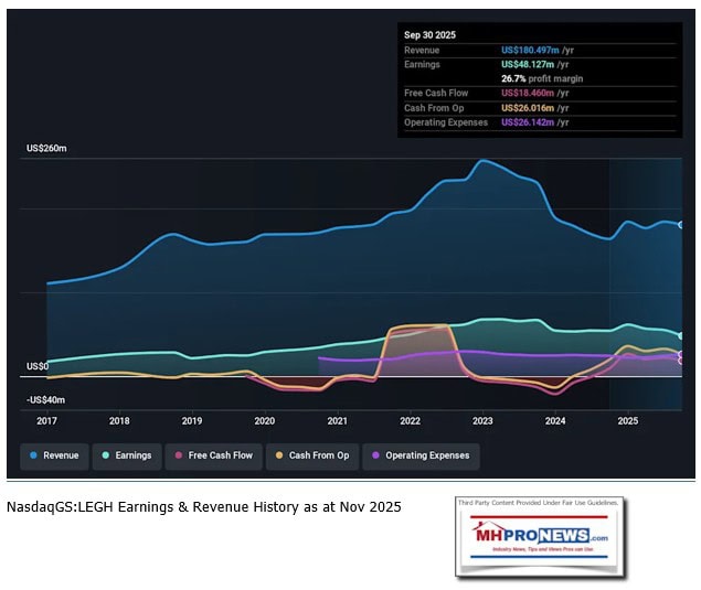 LegacyHousingLEGH-HistoryPerNasdaq-MHProNewsYahooFinanceSimplyWallStreet-ManufacturedHomeProNewsMHProNews