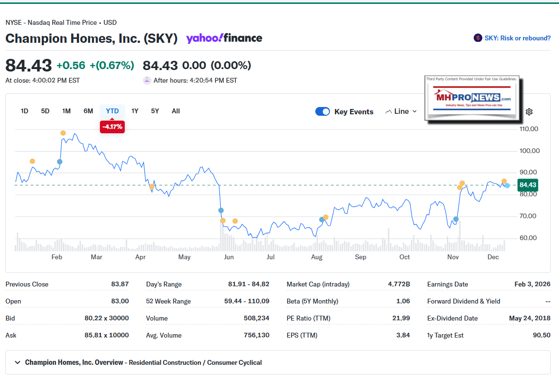 ChampionHomesSKY-YTD2025StockTrack