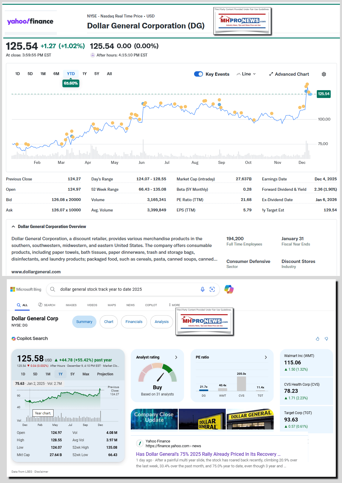 DollarGeneralCorporationDG-StockYTD-2025StockTrackMHProNewsComposite12.9.2025