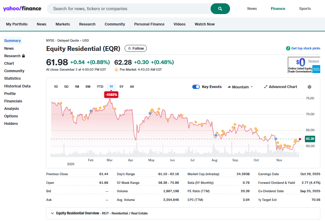 EquityResidentialEQR-YahooFinanceScreenshot 2025-12-03 050826ManufacturedHomeProNews
