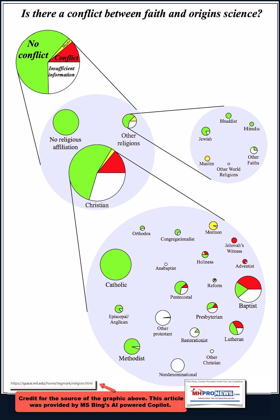 IsThereConflirctBetweenFaithOriginsScienceGraphicMIT