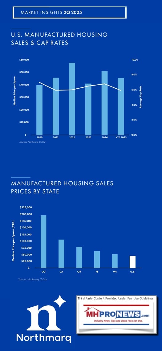 ManufacturedHomeCommunityCapRatesManufacturedHomeCommunityCostPerHomeSiteNorthmarQ-2-2025MHProNews