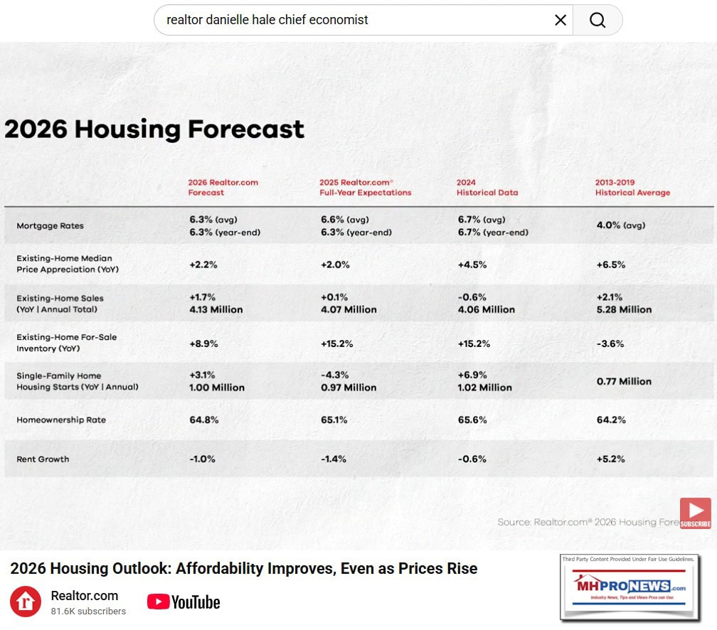 RealtorDanielleHaleChiefEconomistMHProNews12.9.2025ForecastFor2026