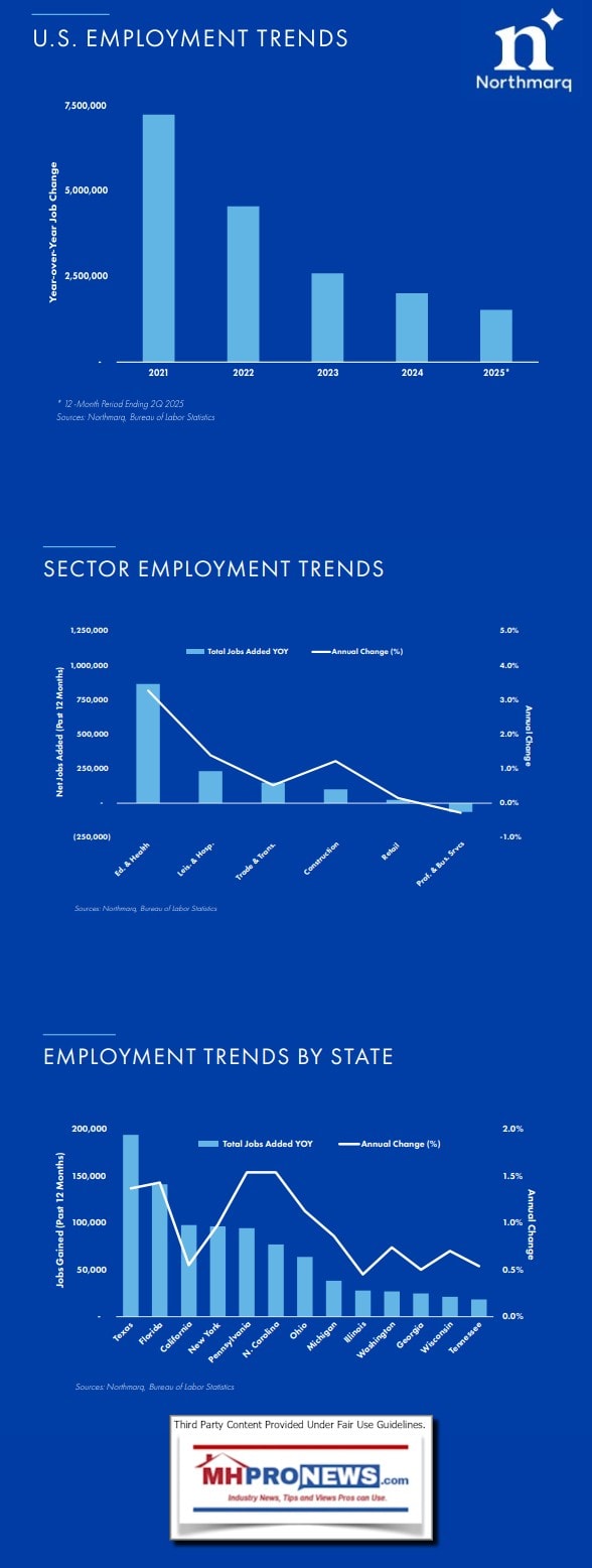 USEmploymentTrendsNorthmarqQ2-2025MHProNews