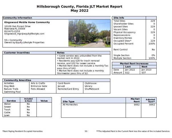 Figure11-DatacompJLT-MarketReportHillsboroughCountyFL-May2022-AntitrustMobileHomeLotRentCase