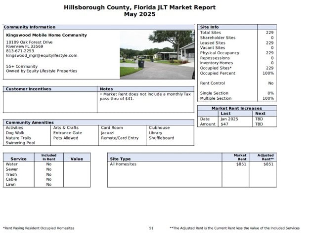 Figure11-DatacompJLT-MarketReportHillsboroughCountyFL-May2022-KingswoodMHC-AntitrustMobileHomeLotRentCase