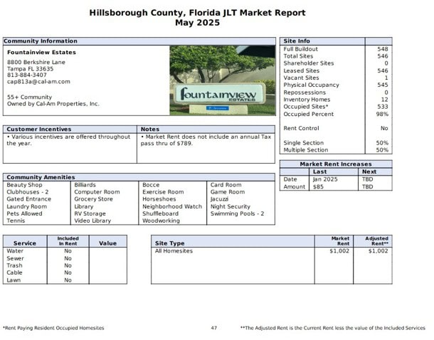 Figure12-DatacompJLT-MarketReportHillsboroughCountyFL-May2022FountainviewEstatesA-AntitrustMobileHomeLotRentCase