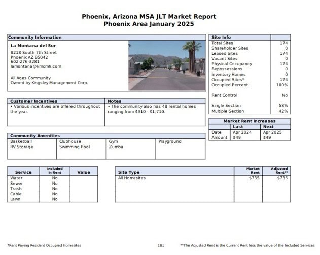 Figure13-DatacompJLT-MarketReportPhoenixAZ-AreaJan2025LaMountanaDelSurAntitrustMobileHomeLotRentCase