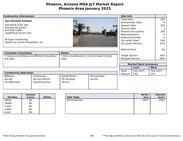 Figure14-DatacompJLT-MarketReportPhoenixAZ-AreaJan2025SanEstrellaEstatesAntitrustMobileHomeLotRentCase