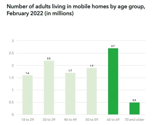 Figure2ConsumerFinancialProtectionBureauCFPB-MobileHomeLotRentAntitrustCase