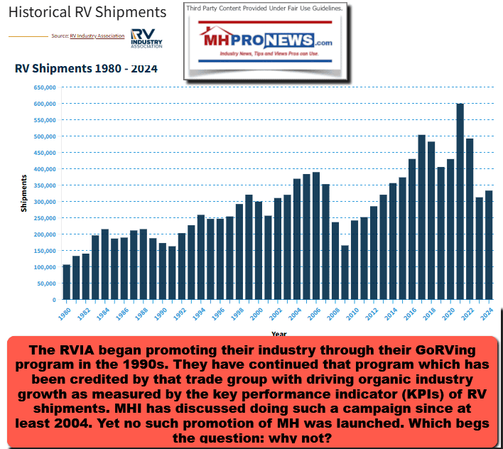 GoRVingIndustry1980-2024ManufacturedHomeProNews