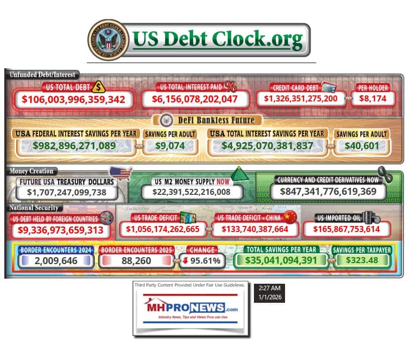 USDebtClockDataBorderCrossingsUnfundedDebtMoneySupplyMoreDataMHProNews1.1.2026
