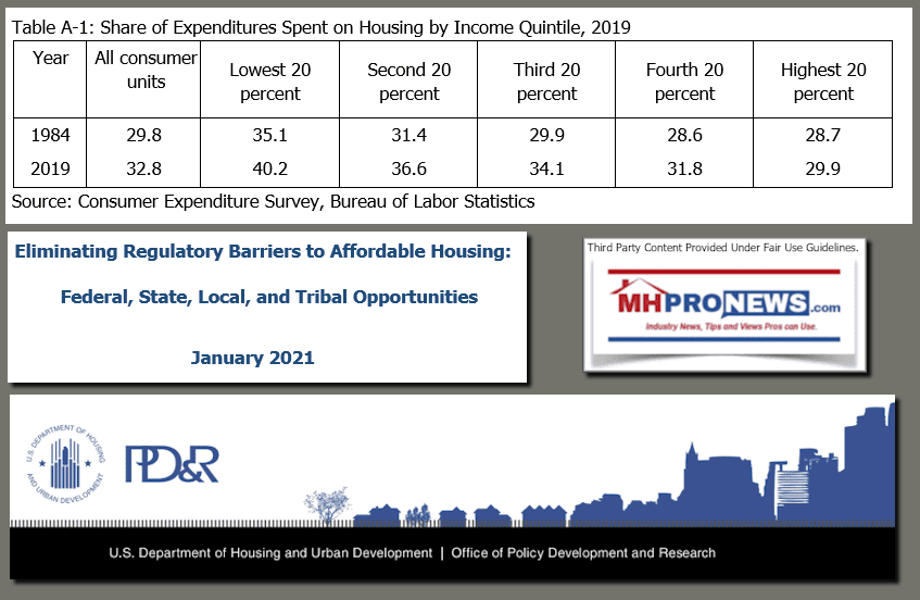 HUD-PDR-RegulatoryBarriersToAffordableHousing-ShareOfExpendituresSpentOnHousingByIncomeQuintile1984vs2019MHProNews