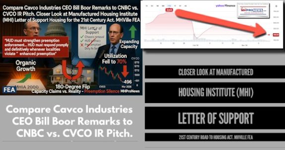 CompareCavcoIndustriesCEO_BillBoorRemarksToCNBCvsCVCO_IR_PitchCloserLookAtManufacturedHousingInstituteMHI_LetterOfSupport21stCenturyROADToHousingActMHVilleFEA