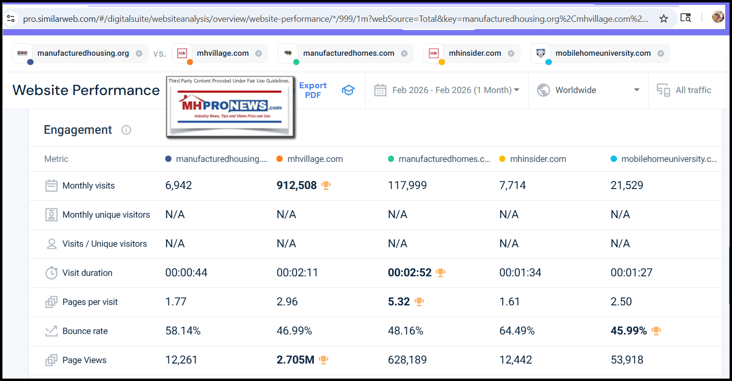 SimilarWebManufacturedHousingInstituteMHVillageManufacturedHomesMHInsiderMHU-Screenshot 2026-03-05 134852a