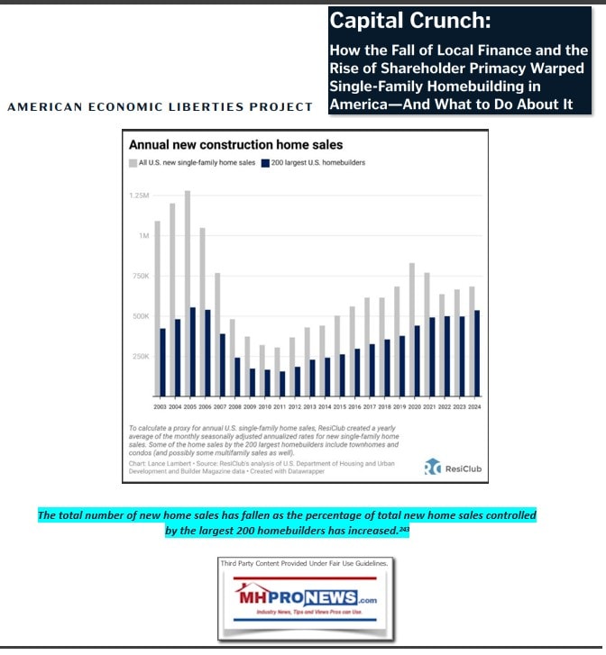 AELPEconLibertyCapitalCrunchAnnualNewConstructionHomeSalesTop200LargestU.S.HomebuildersResiclubMHProNews