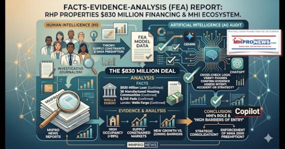 RHPpropertiesSecures$830MillionFinancingToBuyAnotherManufacturedHomeCommunityPortfolioSupplyConstrainedMarketsWithSustainedPopulationGrowthHighBarriersOfEntryFEA