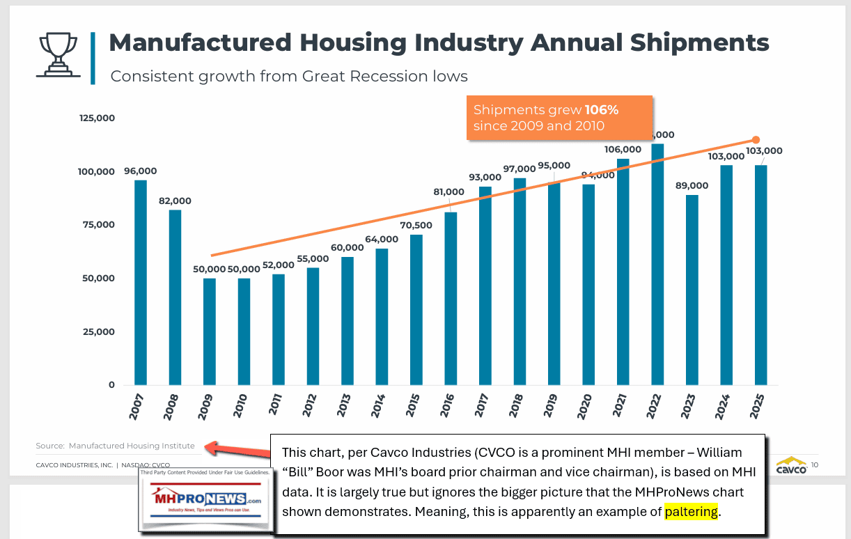 CavcoManufacturedHousingIndustryShipmentsIRpitchPage10ManufacturedHousingInstituteMHProNews