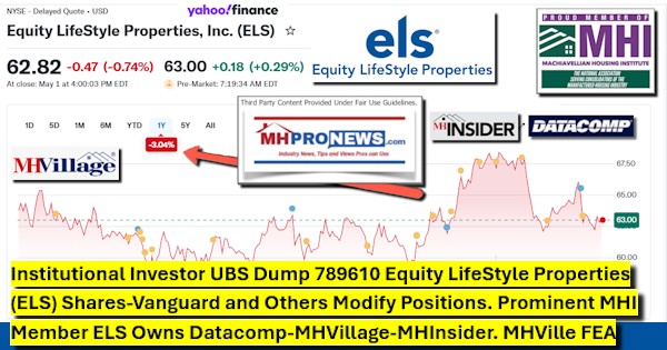 InstitutionalInvestorUBSDump789610EquityLifeStylePropertiesELSsharesVanguardAndOthersModifyPositionsProminentMHImemberELSownsDatacompMHVillageMHInsiderMHVilleFEA