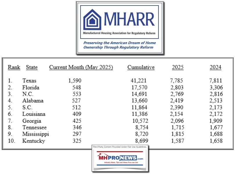 MHARR5.2025TopTenManufacturedHousingShipmentDataMHProNews