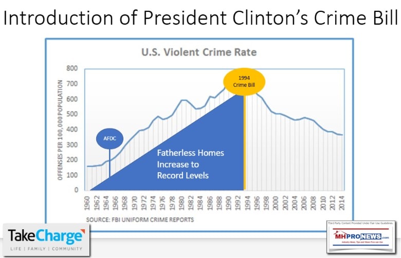 AFDC-FatherlessHomesPresidentClinton1994CrimeBillQuallsTakeChargeUS-AMAC-MHProNews