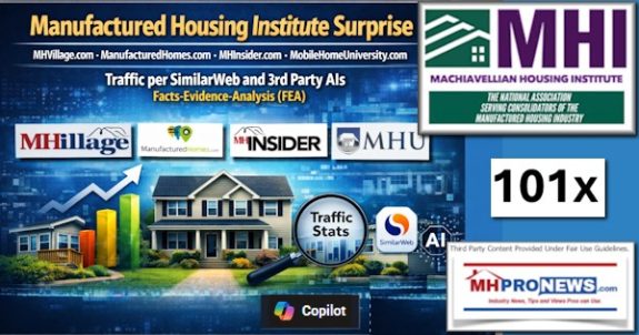 ManufacturedHousingInstituteSurpriseMHVillage.comManufacturedHomes.comMHInsider.comMobileHomeUniversity.comTrafficPerSimilarWebAnd3rdPartyAIsFactsEvidenceAnalysisFEA