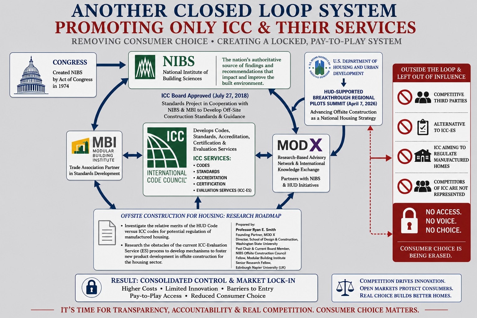 AnotherCloseLoopSystemPromotingOnlyICCtheirServicesTinyHouseAllianceUSA_JanetThome