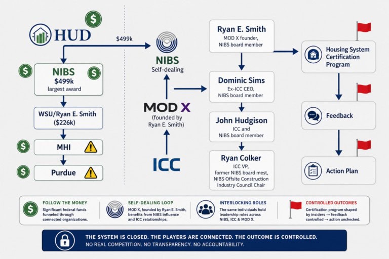HUD_NIBS_WSU_RyanSmithManufacturedHousingInstituteResearchDollarsNIBS_MODxICC_TinyHouseAllianceUSA_JanetThome