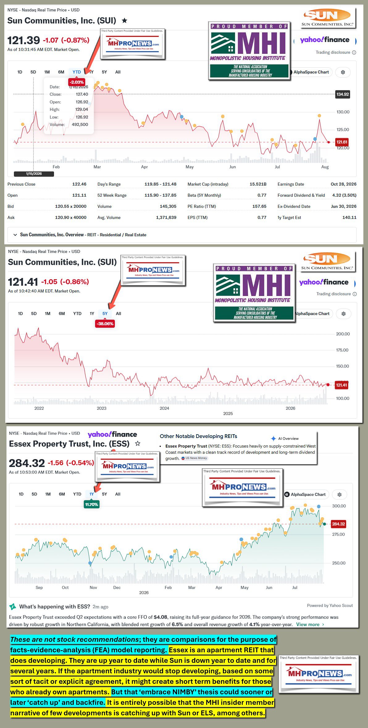SunCommunities8.4.2026Circa10.32amETyahooFinance1