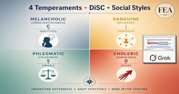 The4TemperamentsMelancholicSanguineCholericAndPhlegmaticDiSC_DominanceD).InfluenceI.SteadinessSandConscientiousnessC.AnalyticalDriverAmiableExpressiveFEA315